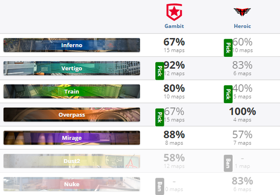 王者荣耀S41赛季中单英雄出装与铭文推荐