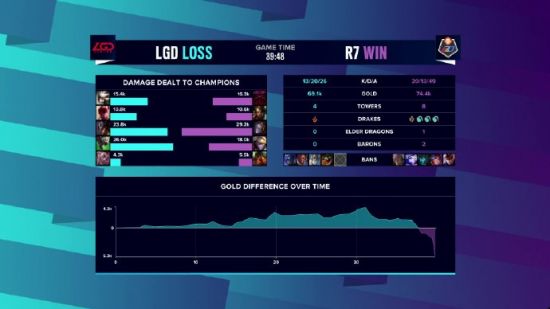 DOTA2不朽杯S2精彩战报和分析